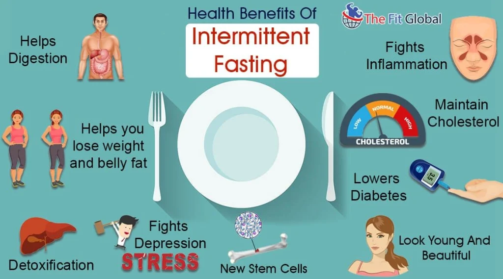 Health Benefits of Intermittent Fasting on body